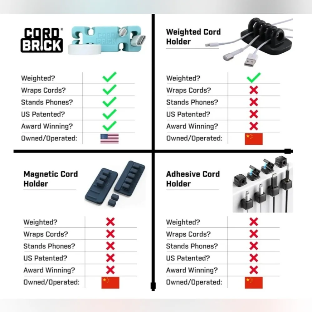 (2) CordBricks Weighted Cord Holder Cell Phone Ear Bud Organizer Travel NEW